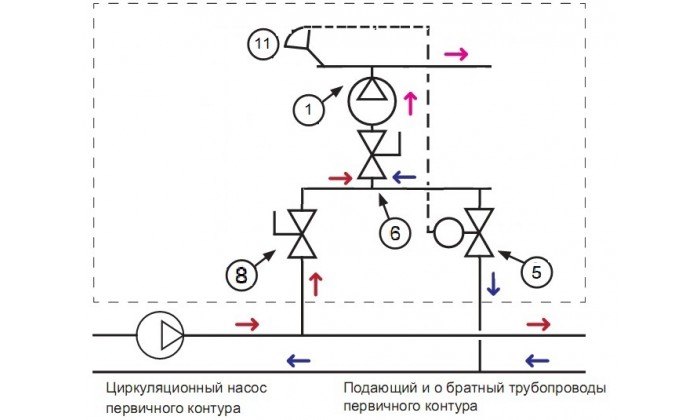 Насосно-смесительный узел AUTO