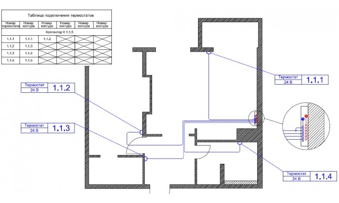 Москва Одинцовский район Ромашково