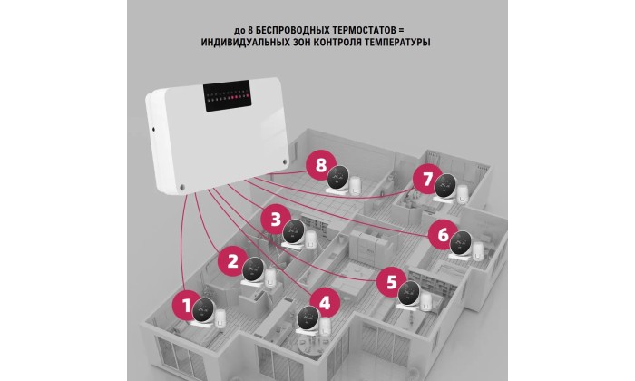 Коммутационный блок беспроводной РАДИО-WiFi на 8 зон (термостатов)
