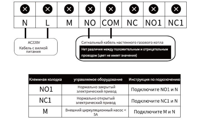 Коммутационный блок беспроводной РАДИО-WiFi на 1 зону (управление котлом). 