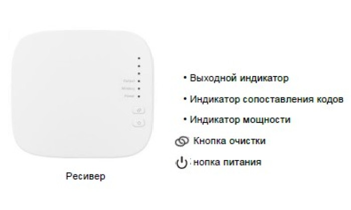 Коммутационный блок беспроводной РАДИО-WiFi на 1 зону (управление котлом). 