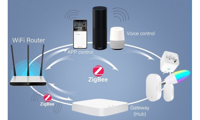 Шлюз (ХАБ) WiFi/ZigBee